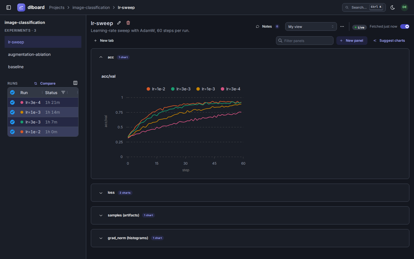 An experiment page: run comparison table and metric charts